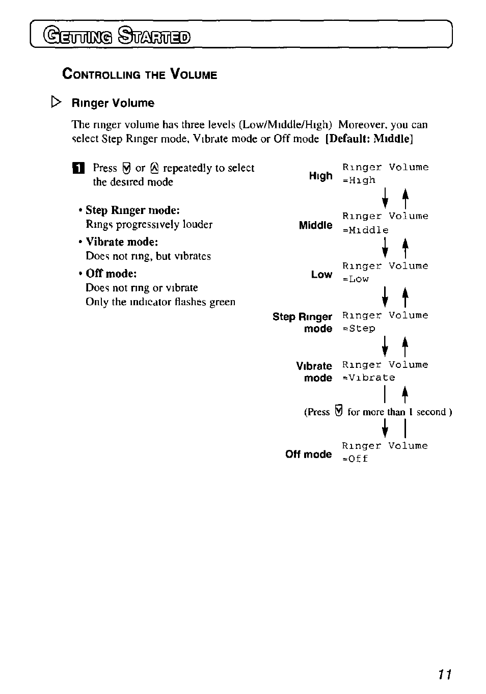 Ringer volume | Panasonic KX-TD7895 User Manual | Page 11 / 48