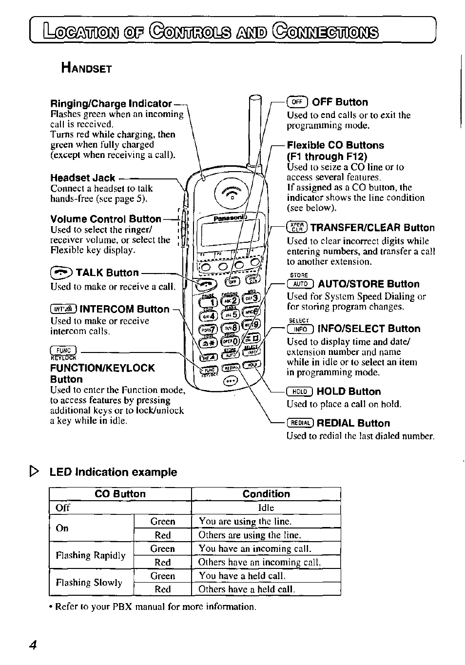 0 led indication example, Lsxsaimi!] @p ©ojmmis ¿»a® ©smigimiag | Panasonic KX-TD7895 User Manual | Page 4 / 48