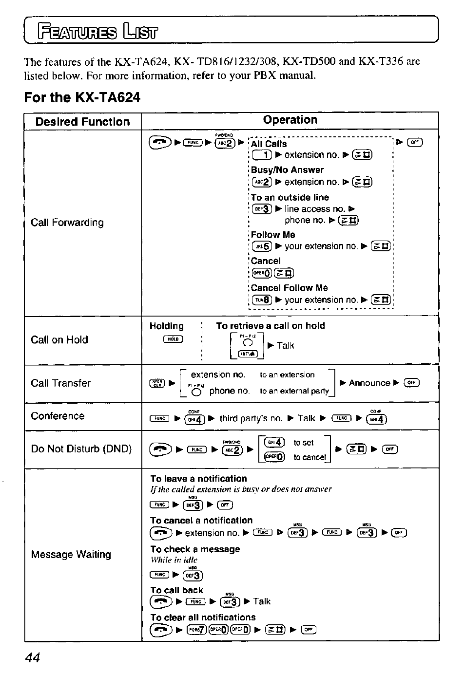 Awures, For the kx-ta624, Desired function | Fi^fta i _1 mr,* )j, Or57][0f£bq]^^ ► dg), Desired function operation | Panasonic KX-TD7895 User Manual | Page 44 / 48