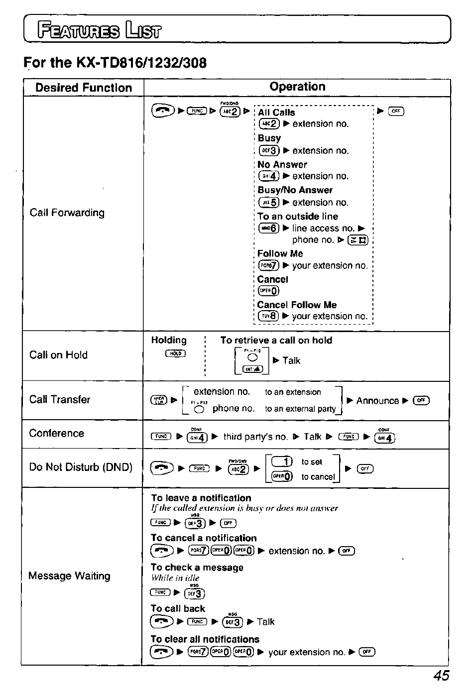 For the kx-td816/1232/308, Desired function, R^iwc'] >• (<ec2 | F»0), Ic2), Fttmc ) ^ ® ►is, 1№i^d=dgir, Desired function operation | Panasonic KX-TD7895 User Manual | Page 45 / 48