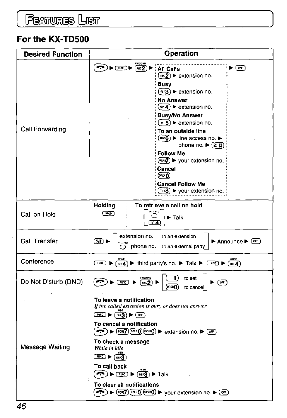 For the kx-td500, Desired function, Logir | I mcm 1, Runc i, Ww r fuwc 1 ► gei) ► cid, I wcj ► talk, Desired function operation | Panasonic KX-TD7895 User Manual | Page 46 / 48