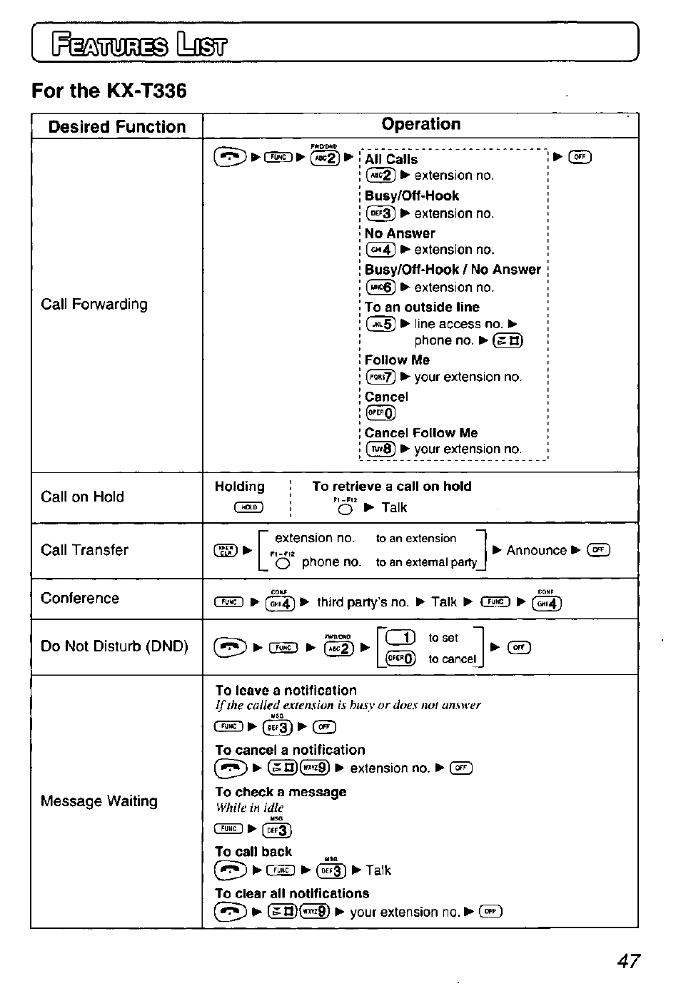 For the kx-t336, Desired function, Fenisra® (keir | Fwpfdkd ► (2, Q ► (^2), Iief3 | Panasonic KX-TD7895 User Manual | Page 47 / 48