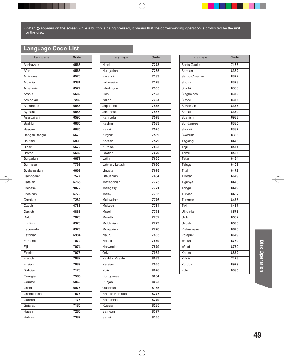 Language code list, Disc operation | Panasonic PV-DF206M User Manual | Page 49 / 64