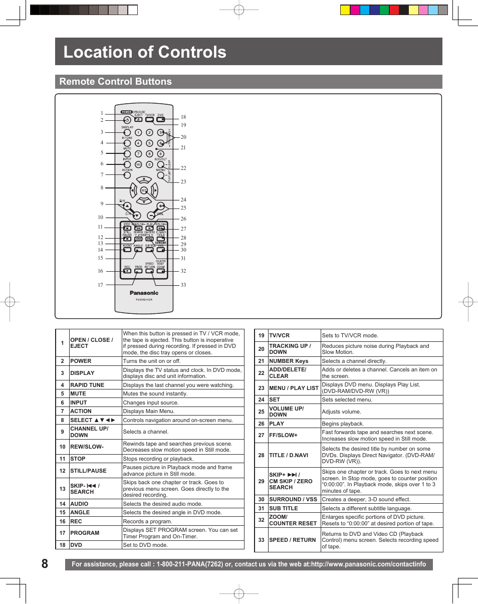 Location of controls, Remote control buttons | Panasonic PV-DF206M User Manual | Page 8 / 64