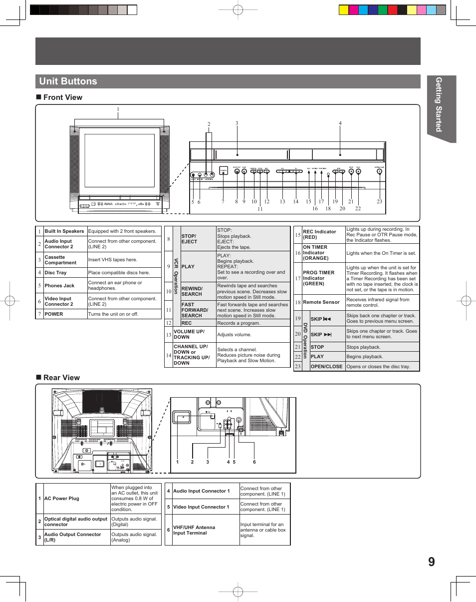 Unit buttons, Getting started, Front view | Rear view | Panasonic PV-DF206M User Manual | Page 9 / 64