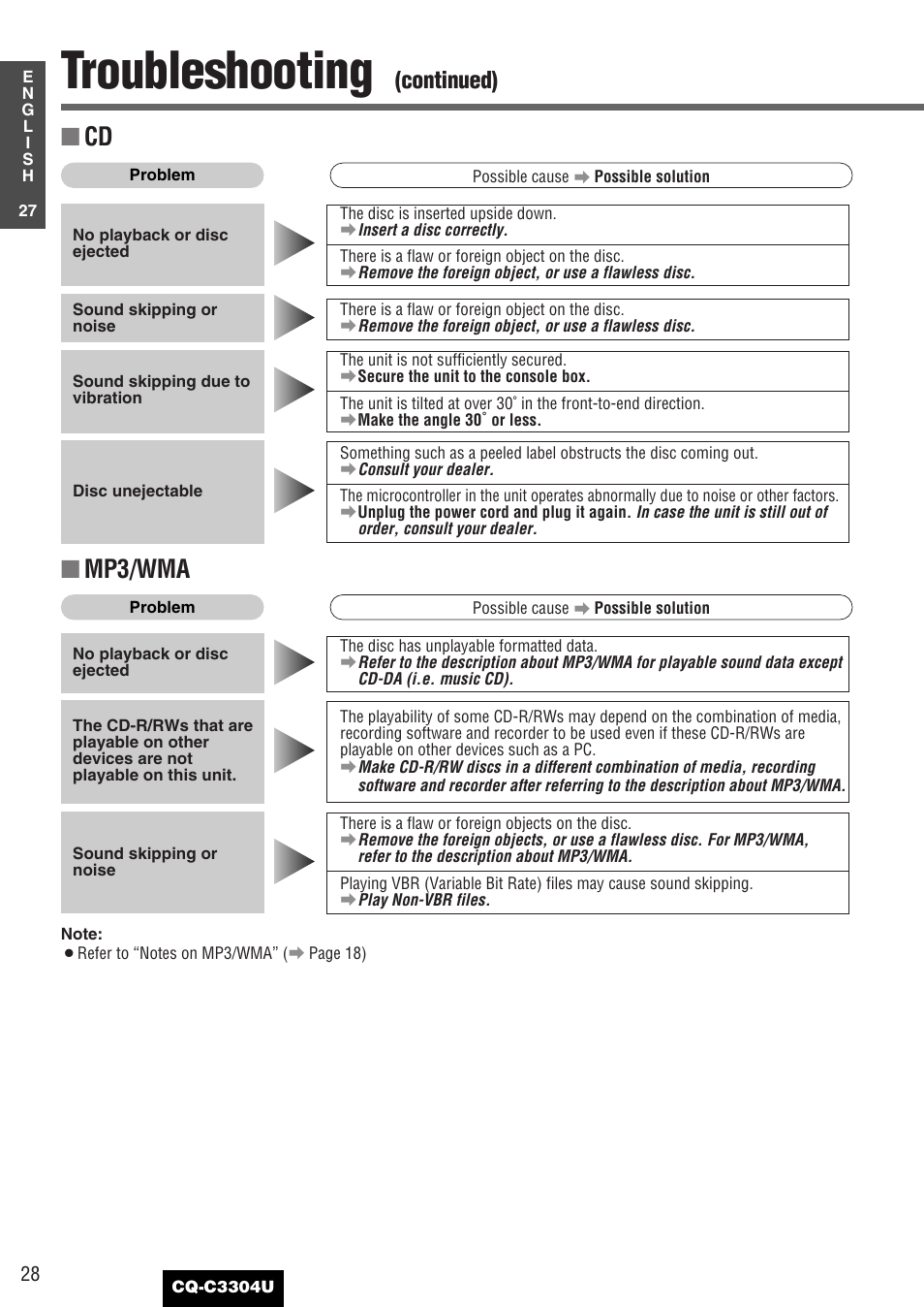 Troubleshooting, Mp3/wma, Continued) | Panasonic CQ-C3304U User Manual | Page 28 / 32