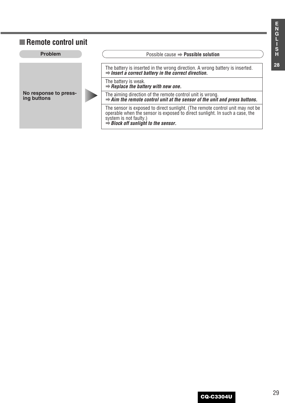 Remote control unit | Panasonic CQ-C3304U User Manual | Page 29 / 32