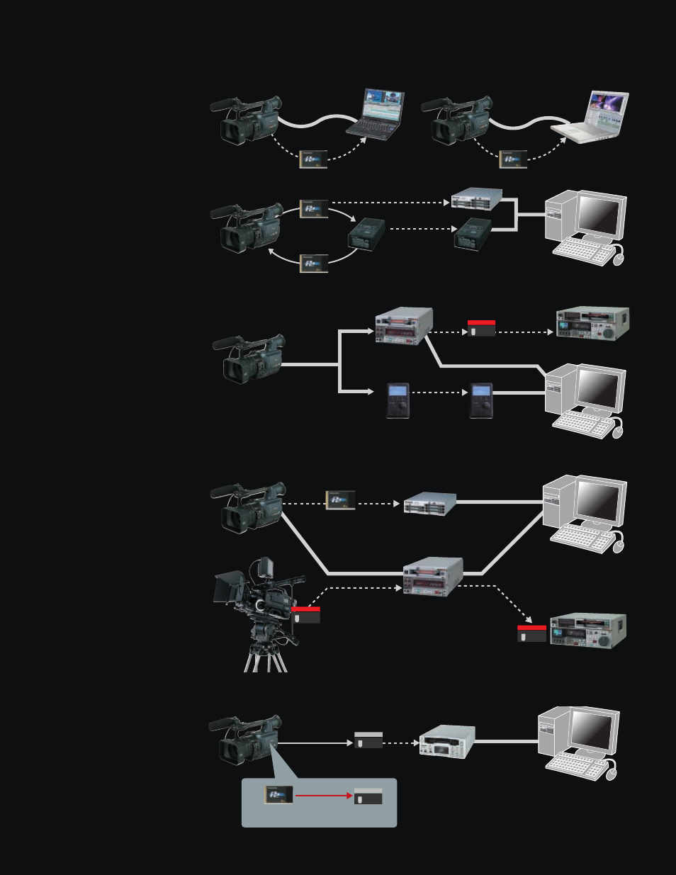 Versatile operating style | Panasonic AG-HVX200 User Manual | Page 13 / 16