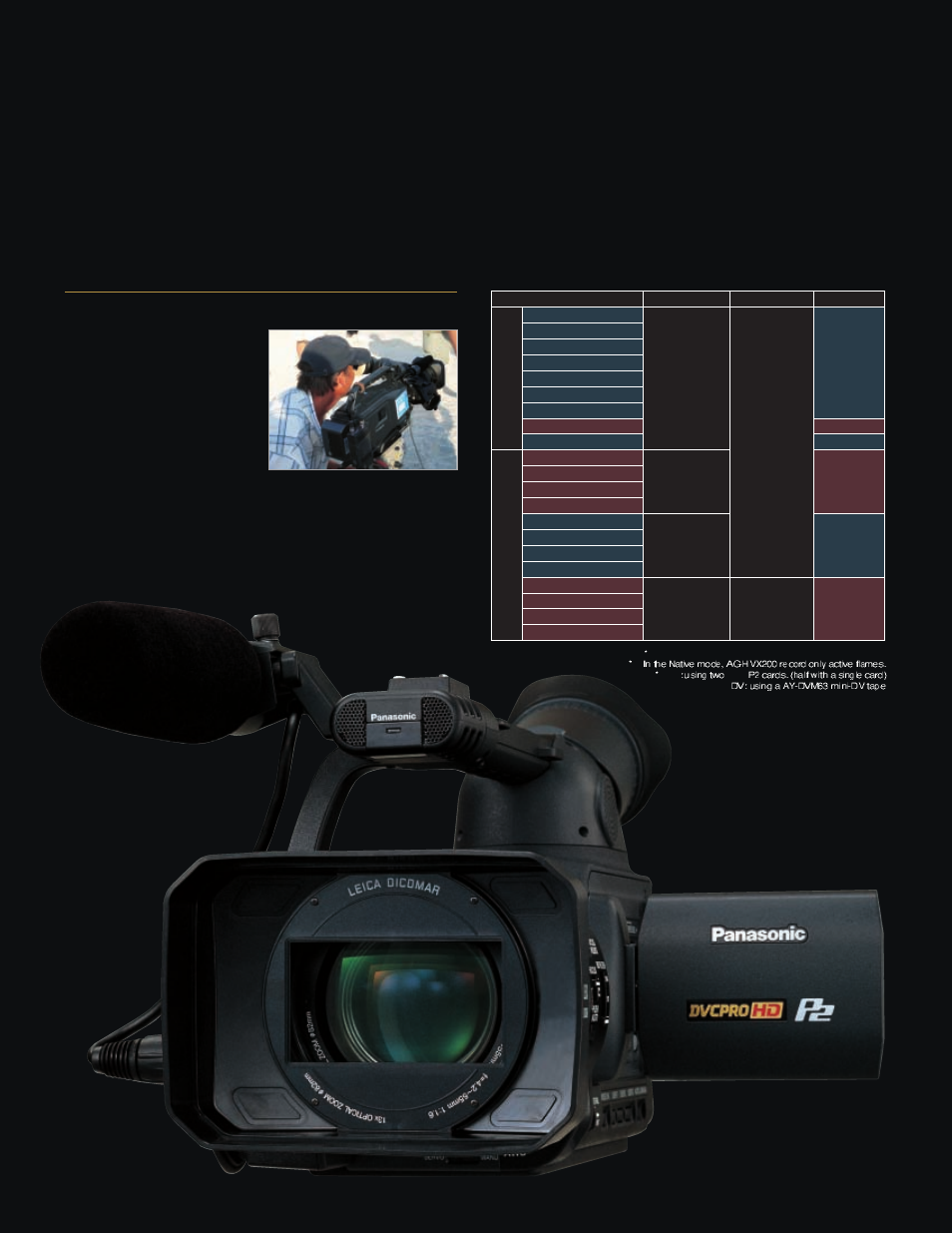The superb images and sound of dvcpro hd codec, Hd/sd multi-format recording | Panasonic AG-HVX200 User Manual | Page 5 / 16