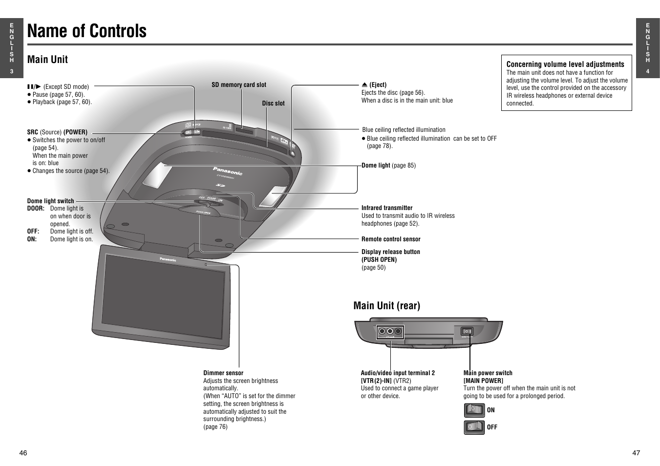 Name of controls, Main unit, Main unit (rear) | Panasonic CY-VHD9500U User Manual | Page 10 / 38