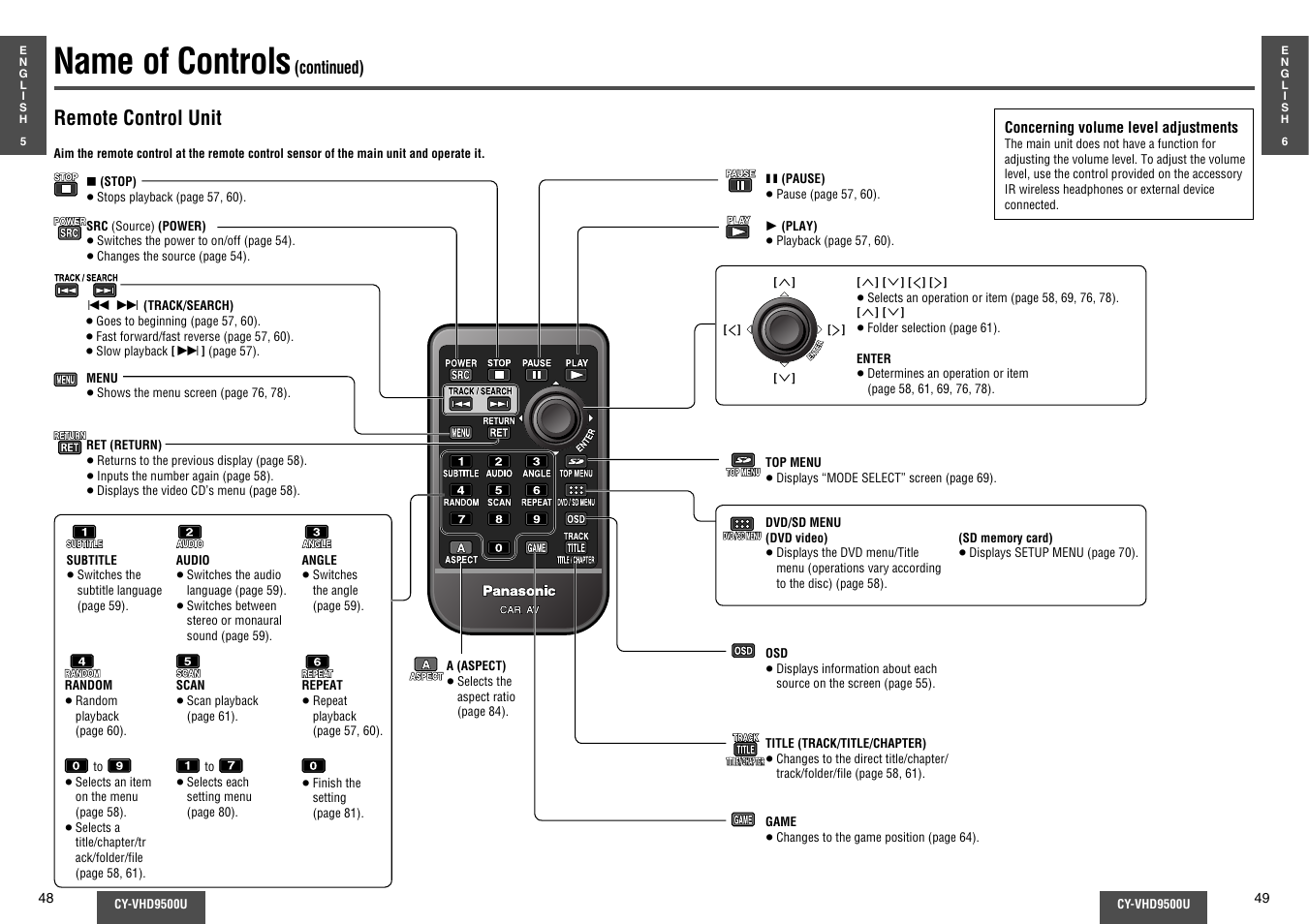 Name of controls, Remote control unit | Panasonic CY-VHD9500U User Manual | Page 11 / 38