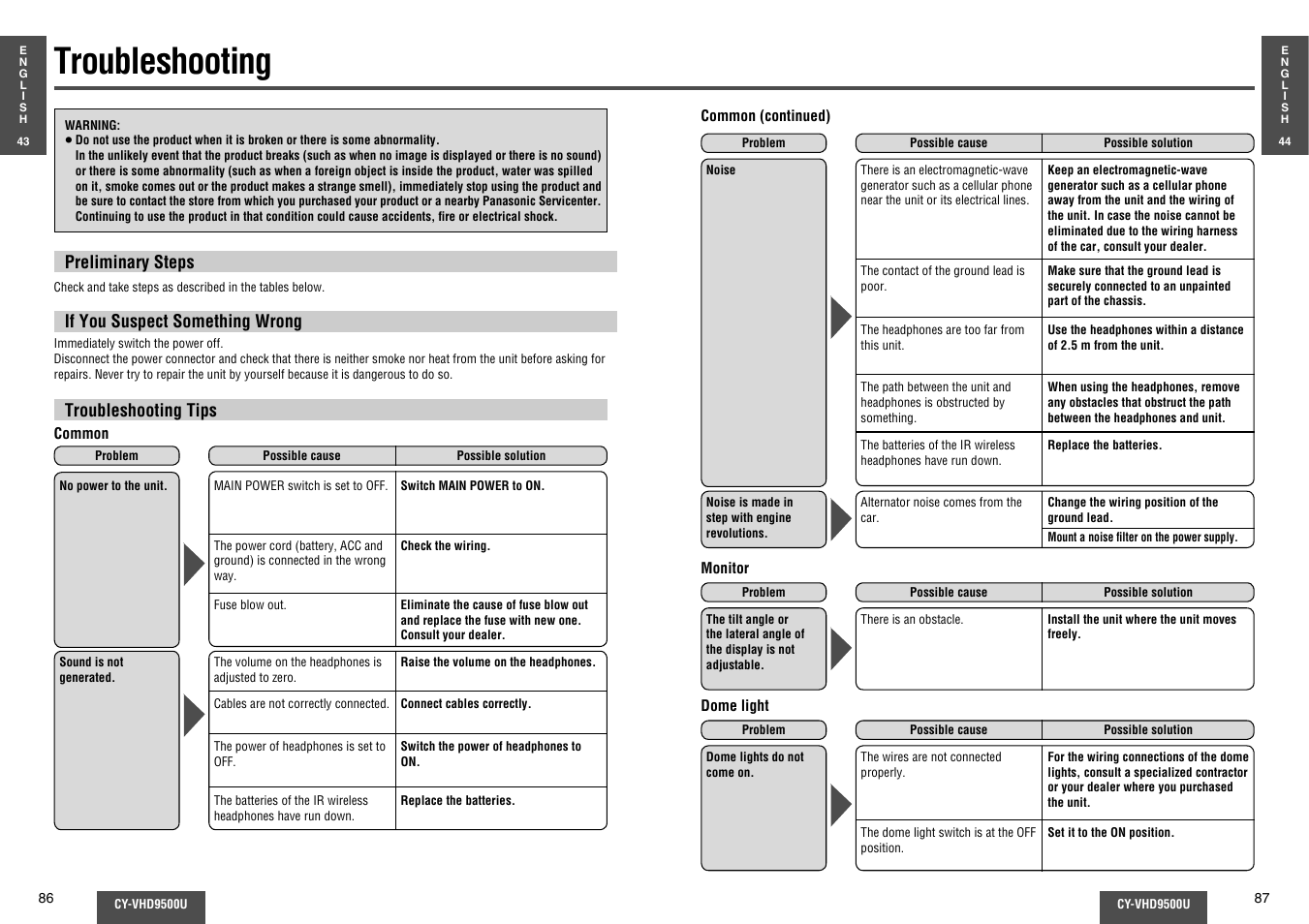 Troubleshooting | Panasonic CY-VHD9500U User Manual | Page 30 / 38