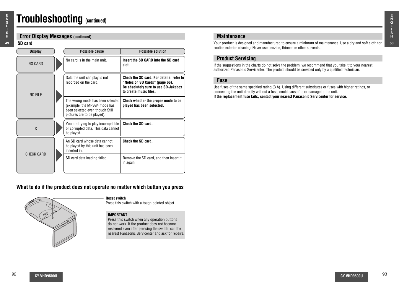 Troubleshooting | Panasonic CY-VHD9500U User Manual | Page 33 / 38