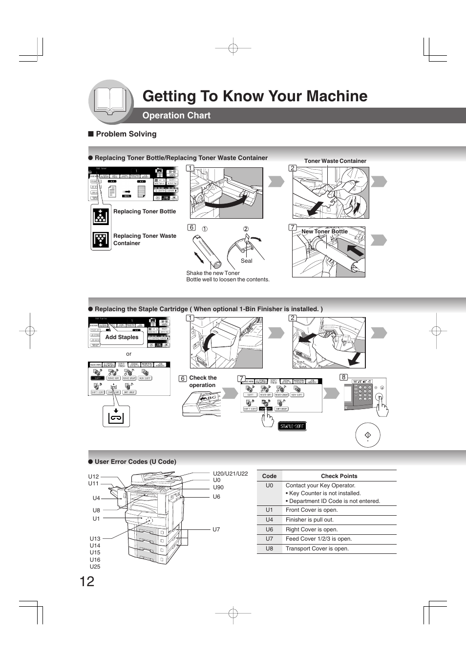 Getting to know your machine, Operation chart | Panasonic DP-2310 User Manual | Page 12 / 80