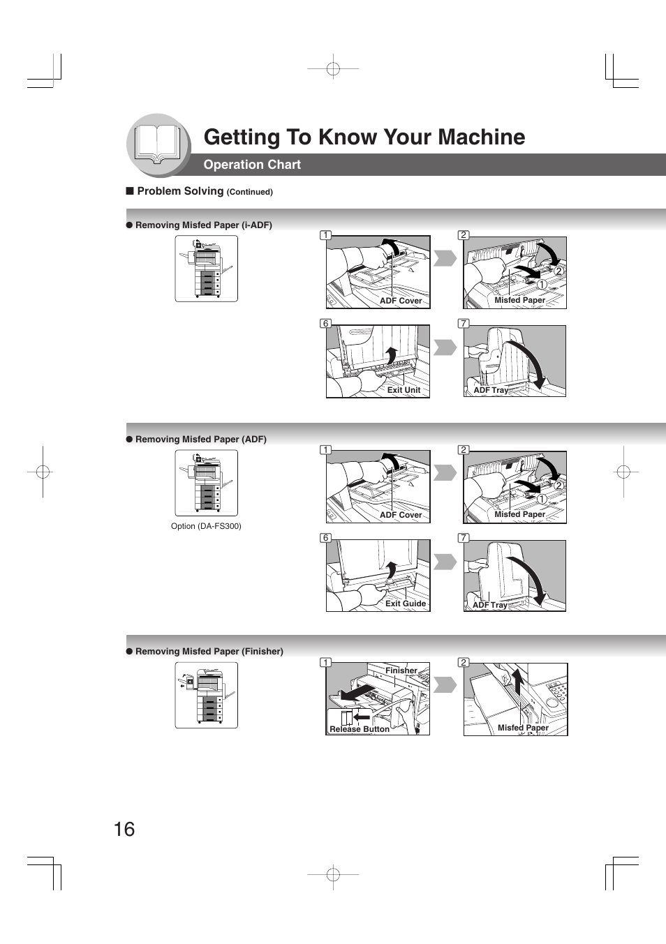 Getting to know your machine, Operation chart | Panasonic DP-2310 User Manual | Page 16 / 80