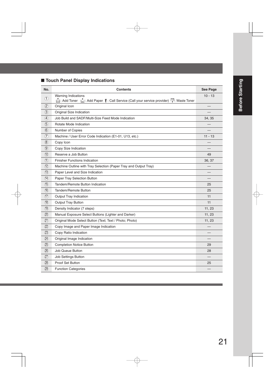 Panasonic DP-2310 User Manual | Page 21 / 80