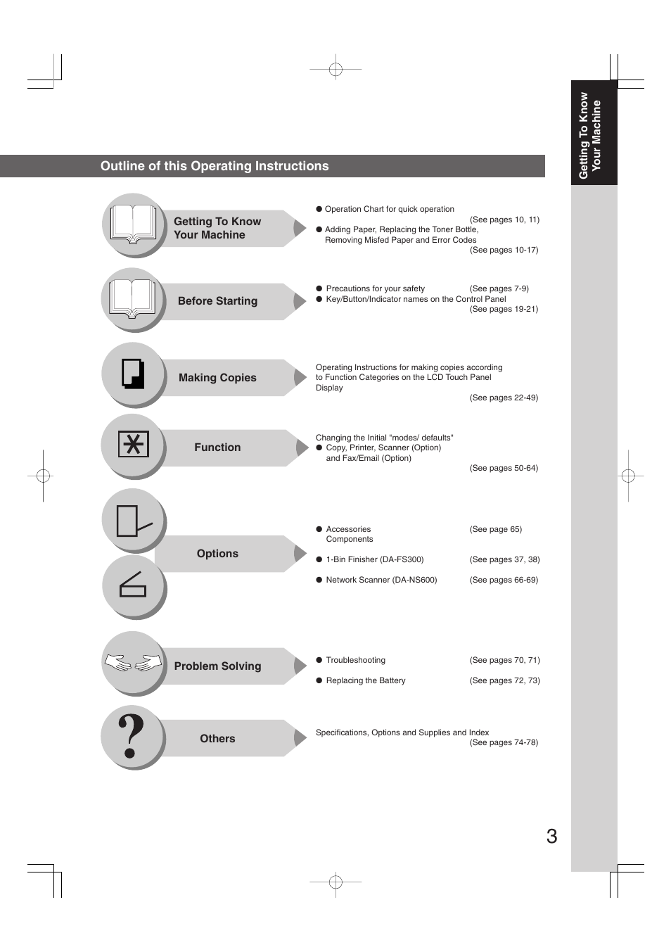 Outline of this operating instructions | Panasonic DP-2310 User Manual | Page 3 / 80