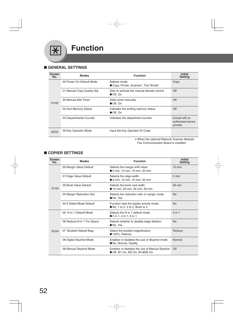 Function | Panasonic DP-2310 User Manual | Page 52 / 80