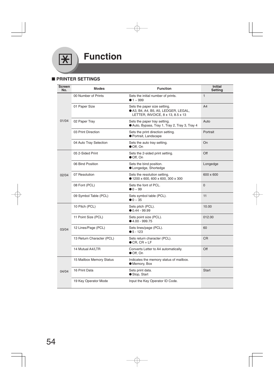 Function, Printer settings | Panasonic DP-2310 User Manual | Page 54 / 80