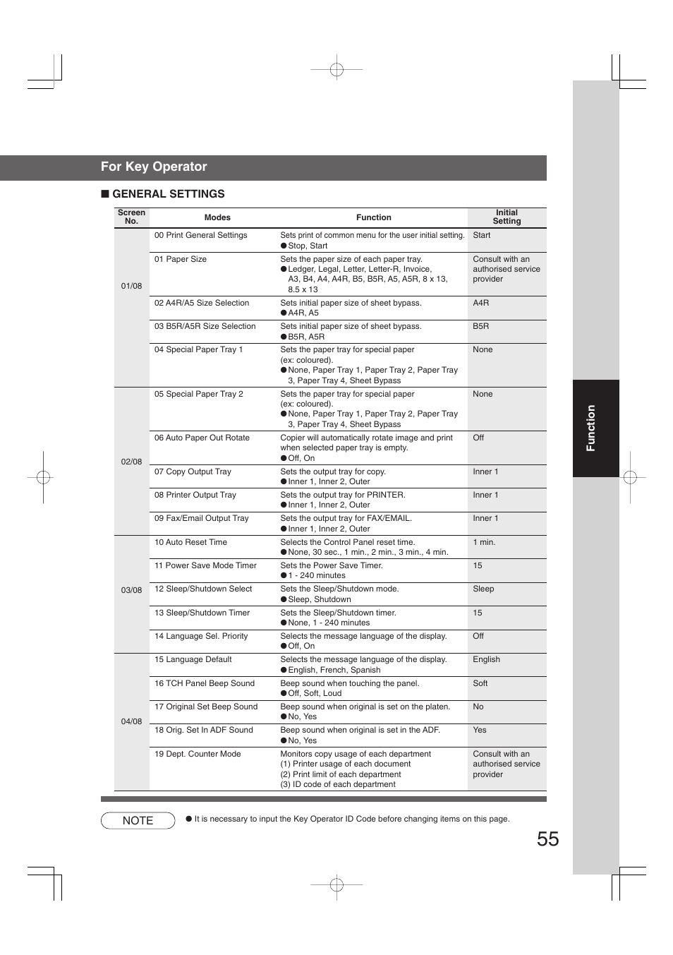 For key operator, Function ■ general settings | Panasonic DP-2310 User Manual | Page 55 / 80