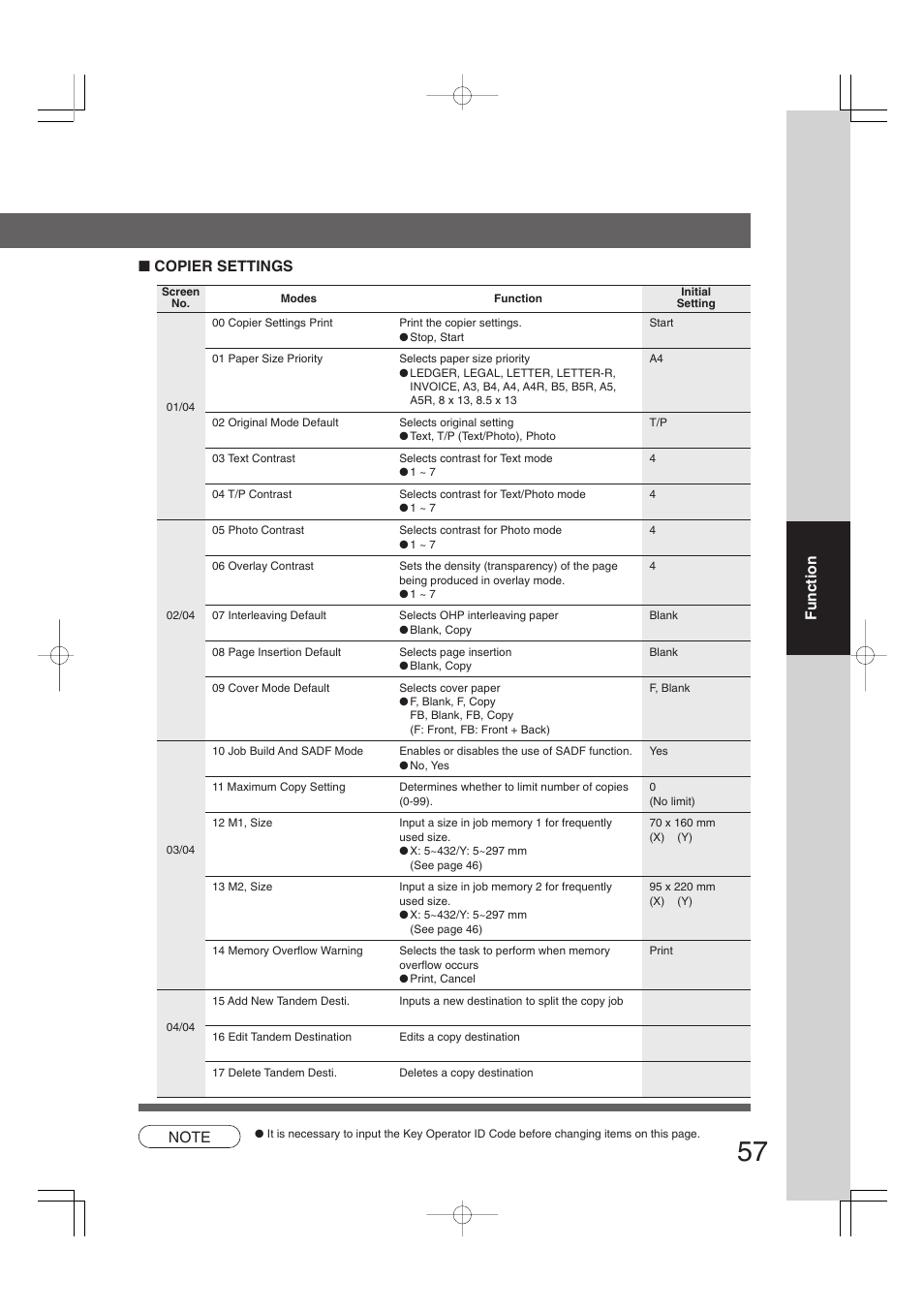 Function ■ copier settings | Panasonic DP-2310 User Manual | Page 57 / 80