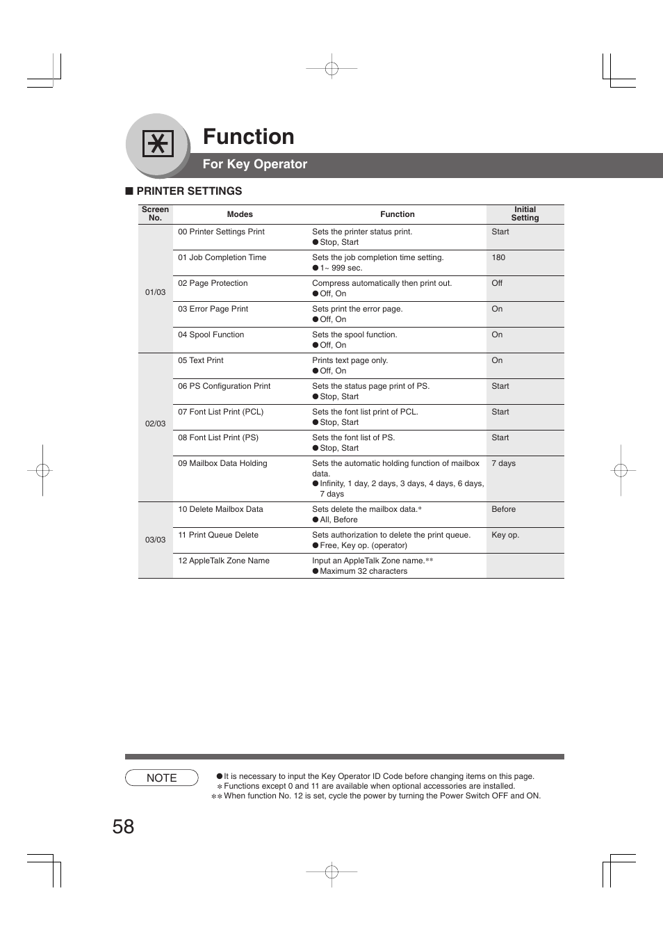 Function, For key operator | Panasonic DP-2310 User Manual | Page 58 / 80