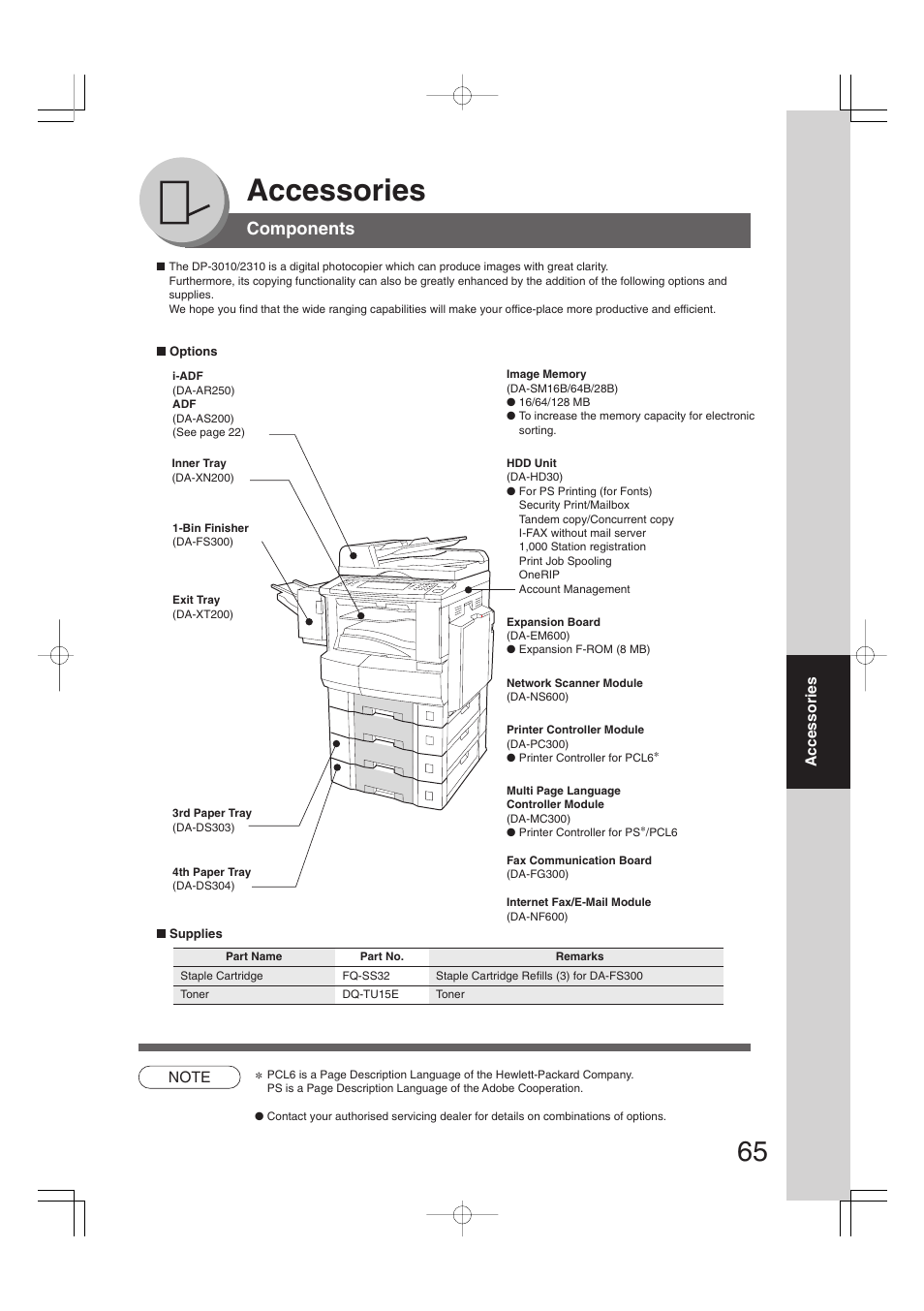 Accessories, Components | Panasonic DP-2310 User Manual | Page 65 / 80