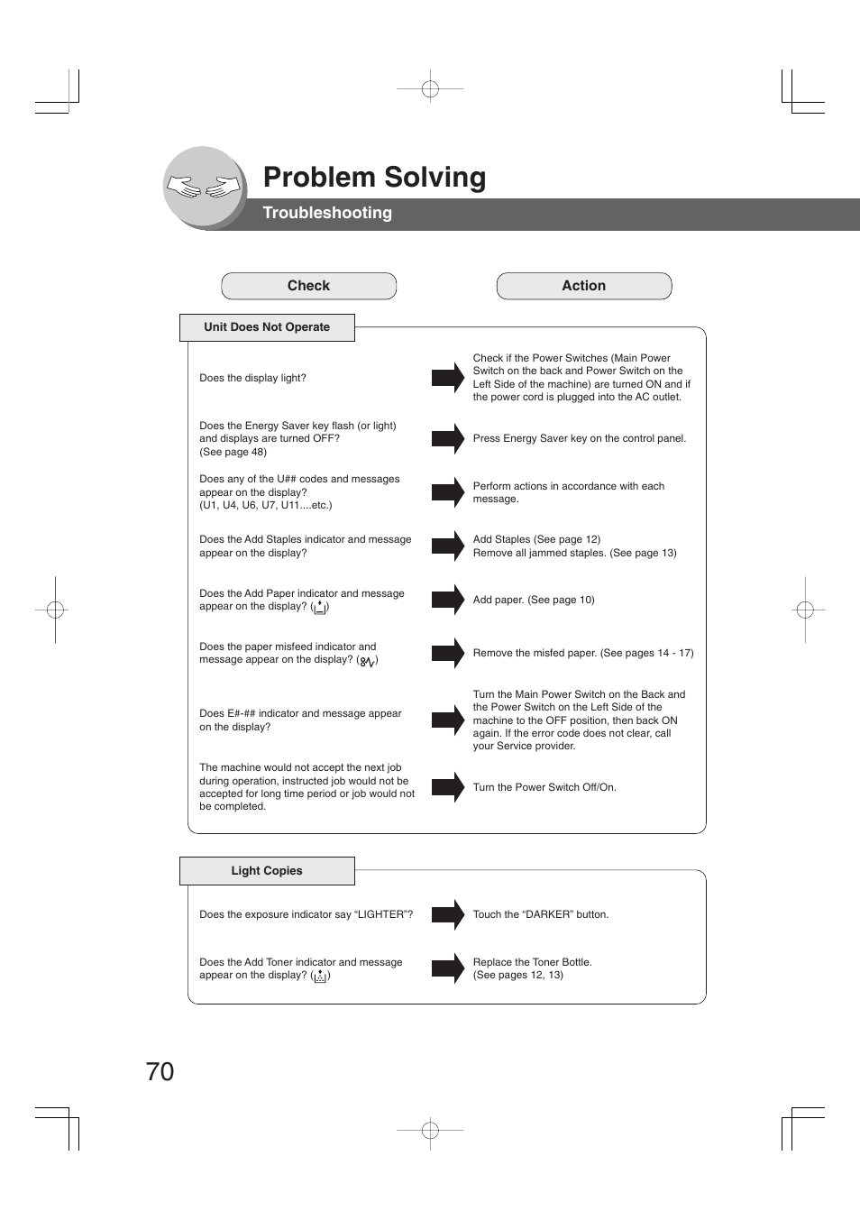 Problem solving, Troubleshooting | Panasonic DP-2310 User Manual | Page 70 / 80