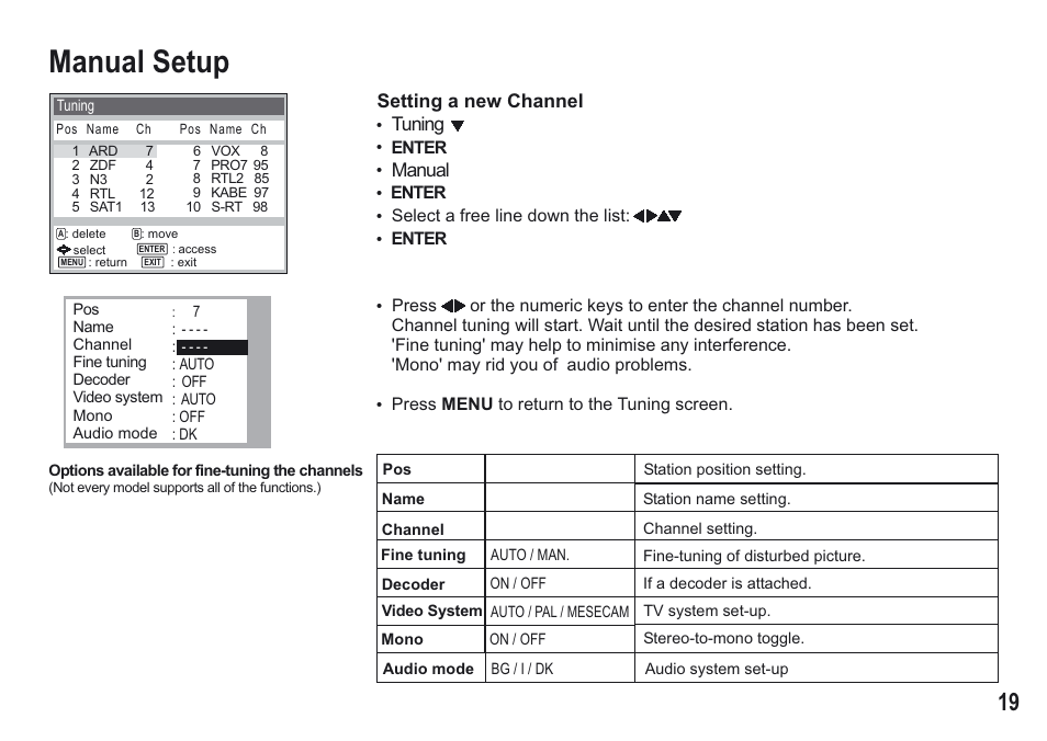 Manual setup, Setting a new channel, Tuning manual | Panasonic NV-MV15 Series User Manual | Page 19 / 32