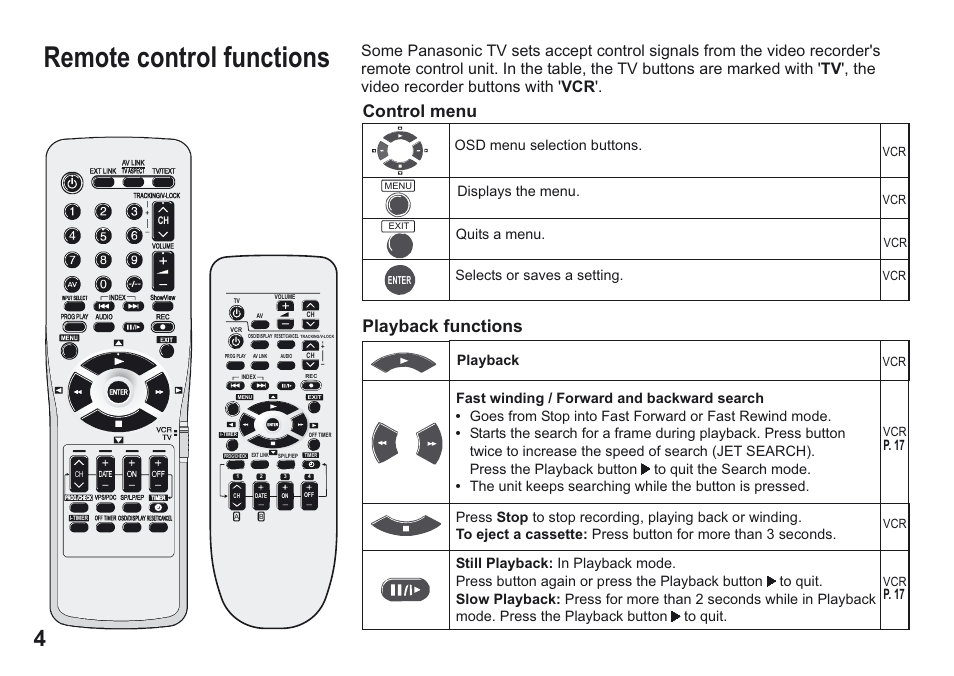 Remote control functions, Playback functions control menu, Selects or saves a setting | P. 17 | Panasonic NV-MV15 Series User Manual | Page 4 / 32