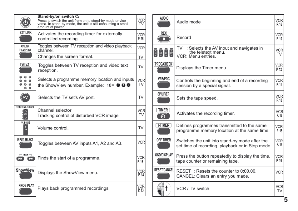 Panasonic NV-MV15 Series User Manual | Page 5 / 32