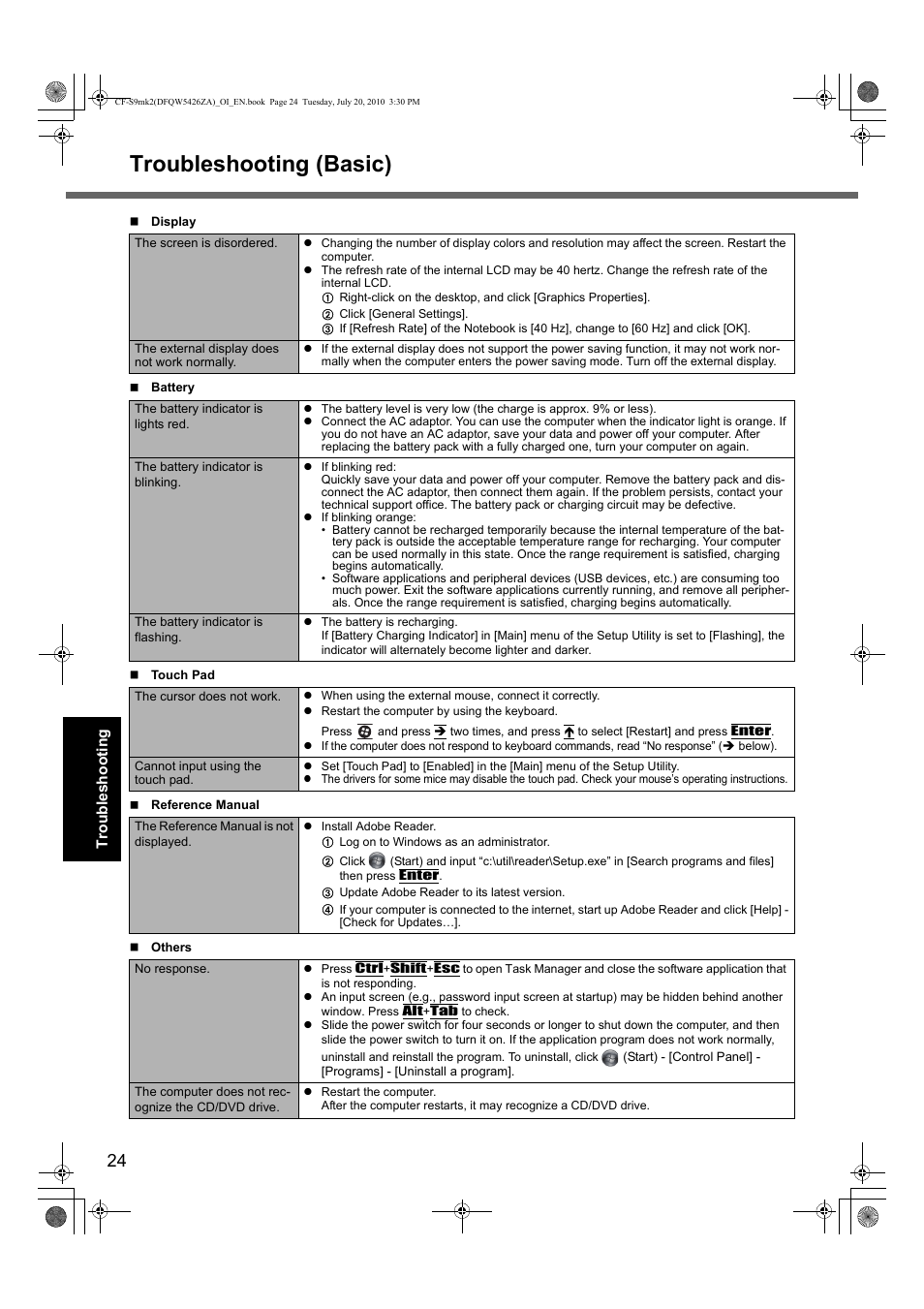 Troubleshooting (basic) | Panasonic CF-S9 User Manual | Page 24 / 36