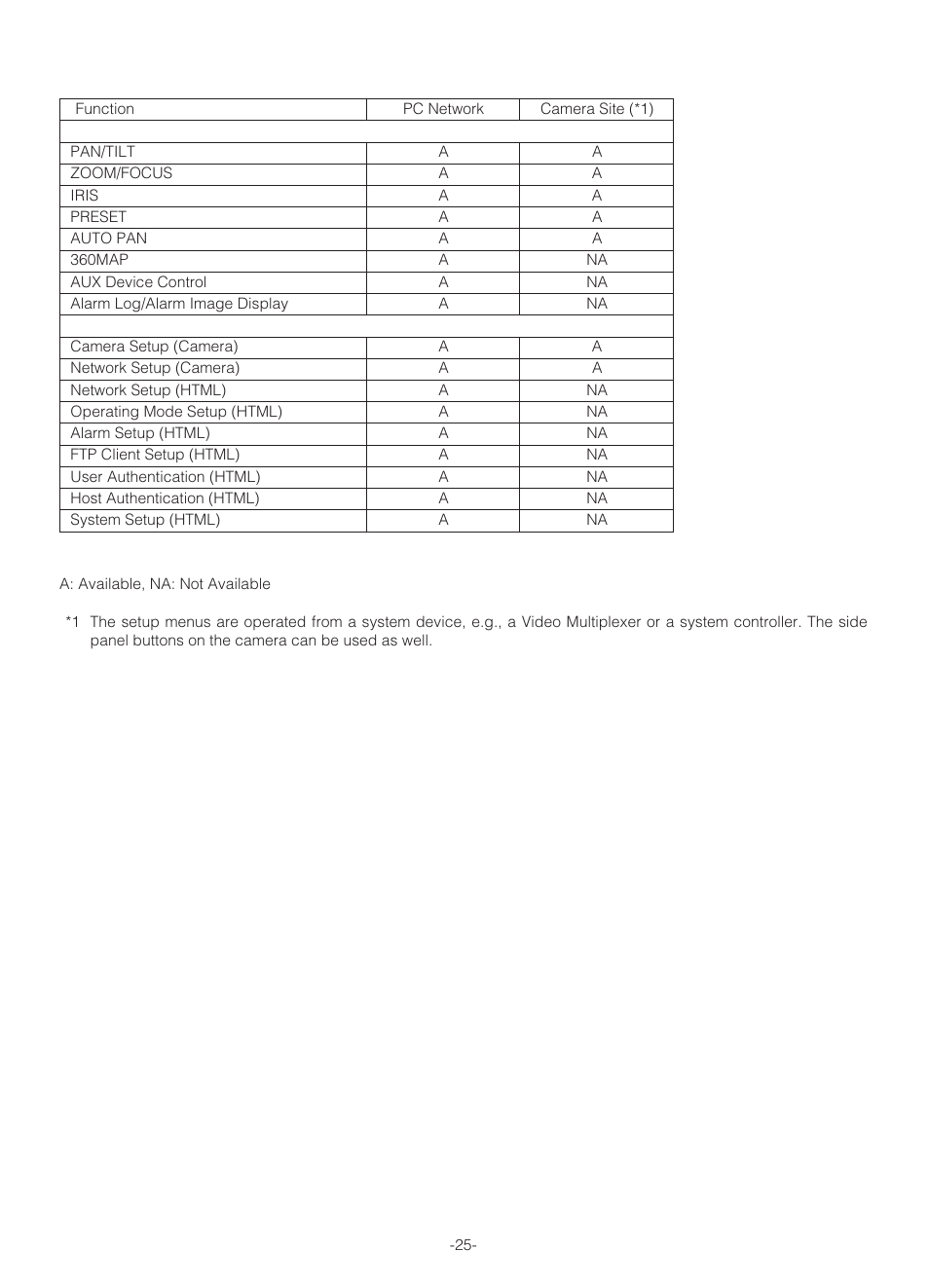 Panasonic WV-NS324 User Manual | Page 25 / 64