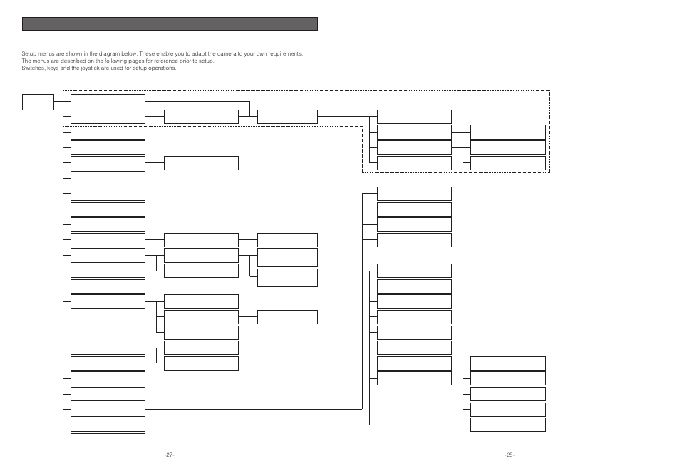 Setup, Setup menu, Presetting menu | Panasonic WV-NS324 User Manual | Page 27 / 64
