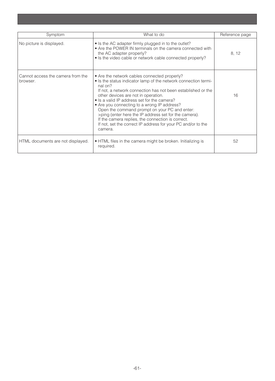 Troubleshooting | Panasonic WV-NS324 User Manual | Page 60 / 64