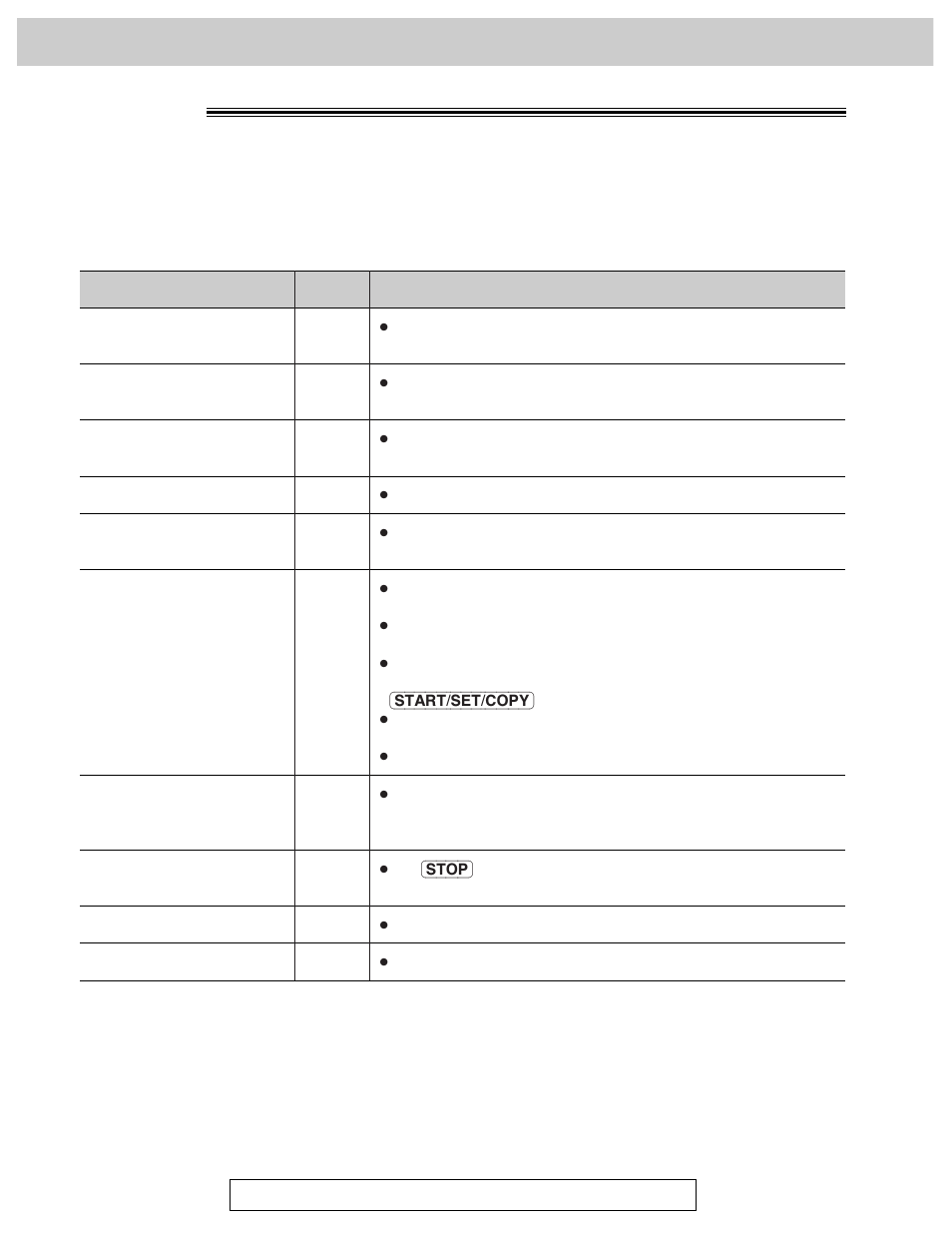 Operations error messages, Reports | Panasonic KX-FM106 User Manual | Page 100 / 148