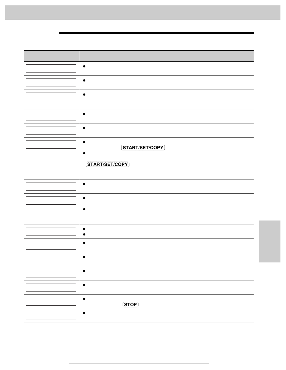 Error messages, Display | Panasonic KX-FM106 User Manual | Page 101 / 148