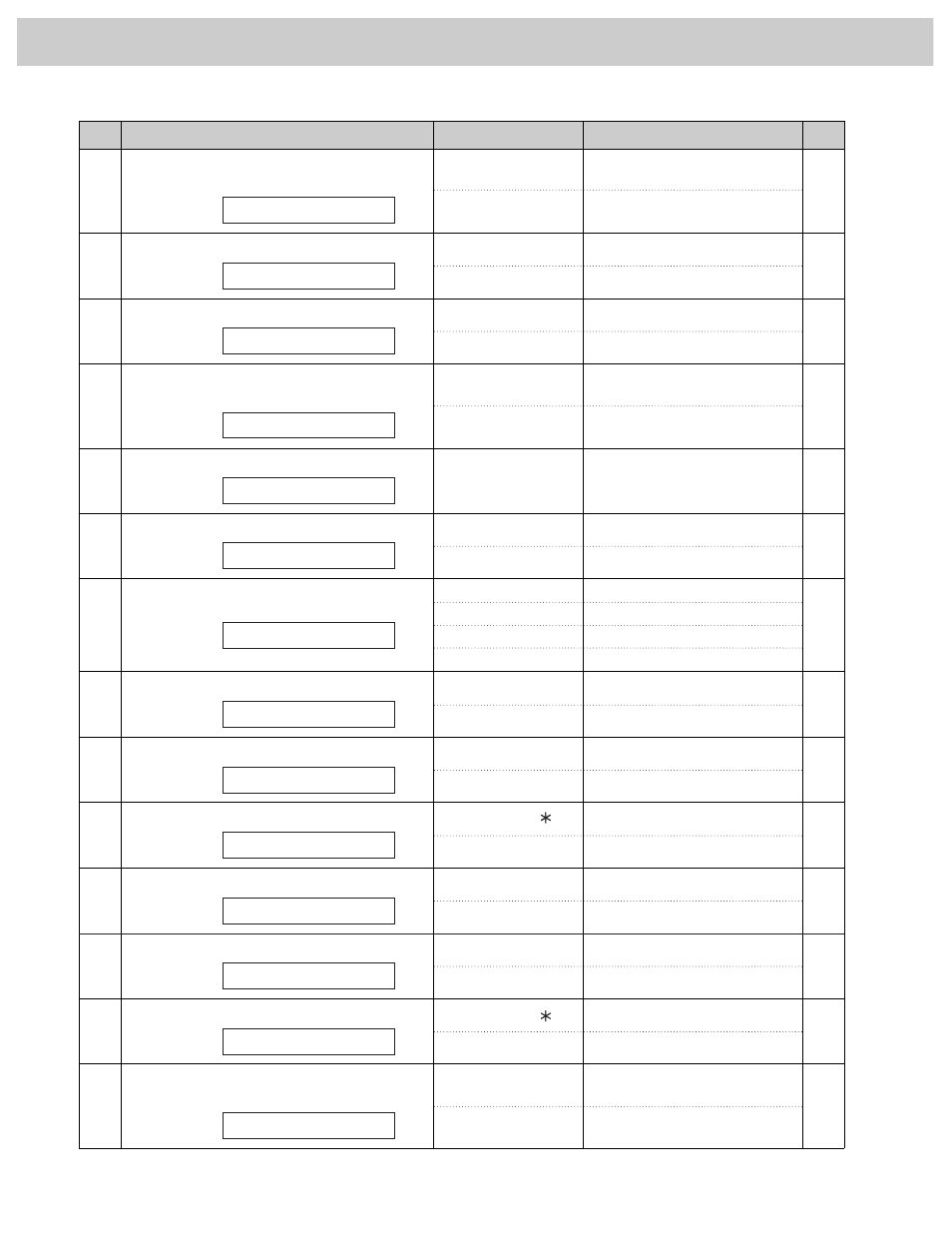 Features summary, Advanced features | Panasonic KX-FM106 User Manual | Page 145 / 148