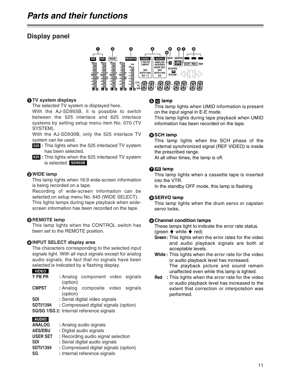 Parts and their functions, Display panel | Panasonic AJ-SD930BP User Manual | Page 11 / 80