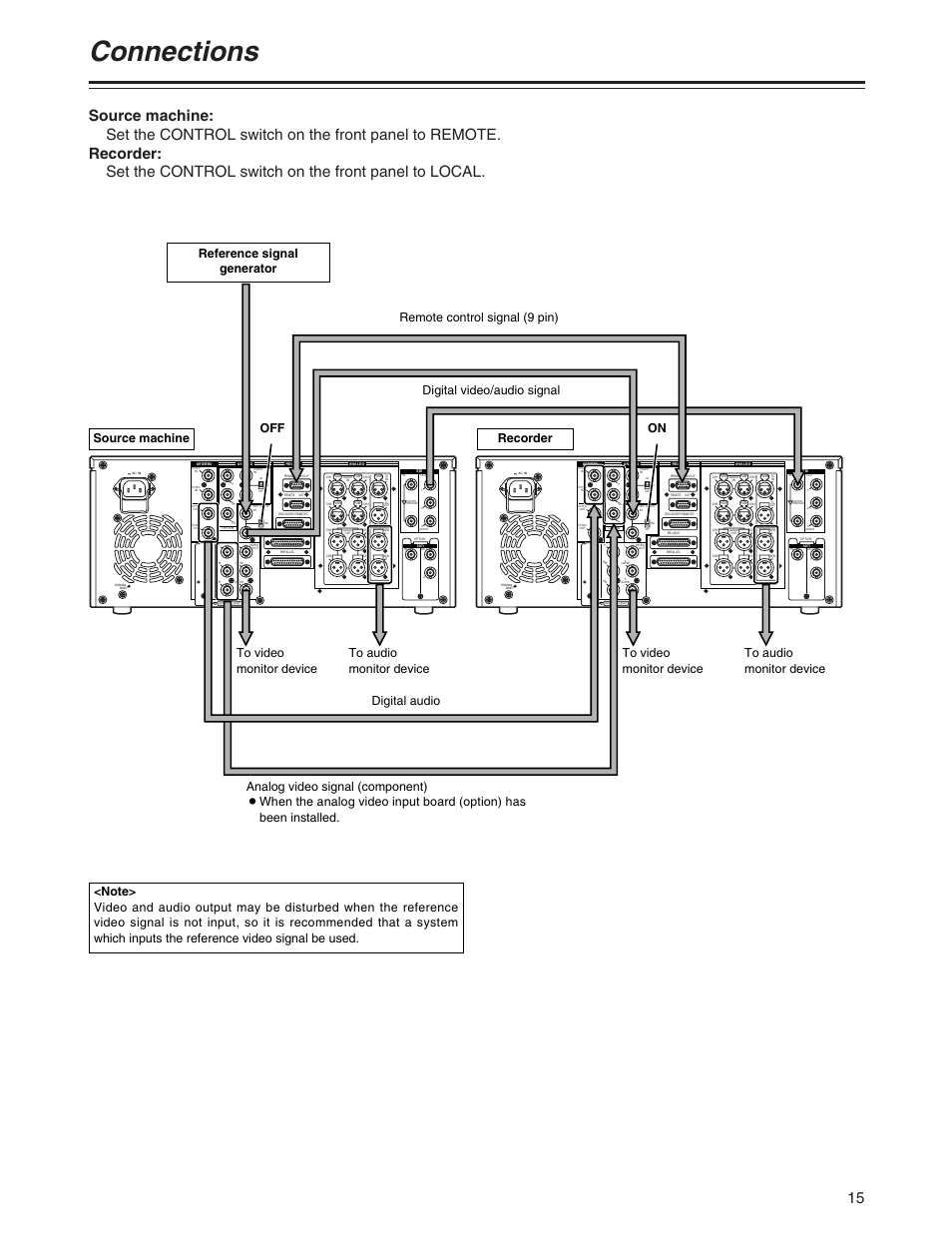 Connections | Panasonic AJ-SD930BP User Manual | Page 15 / 80