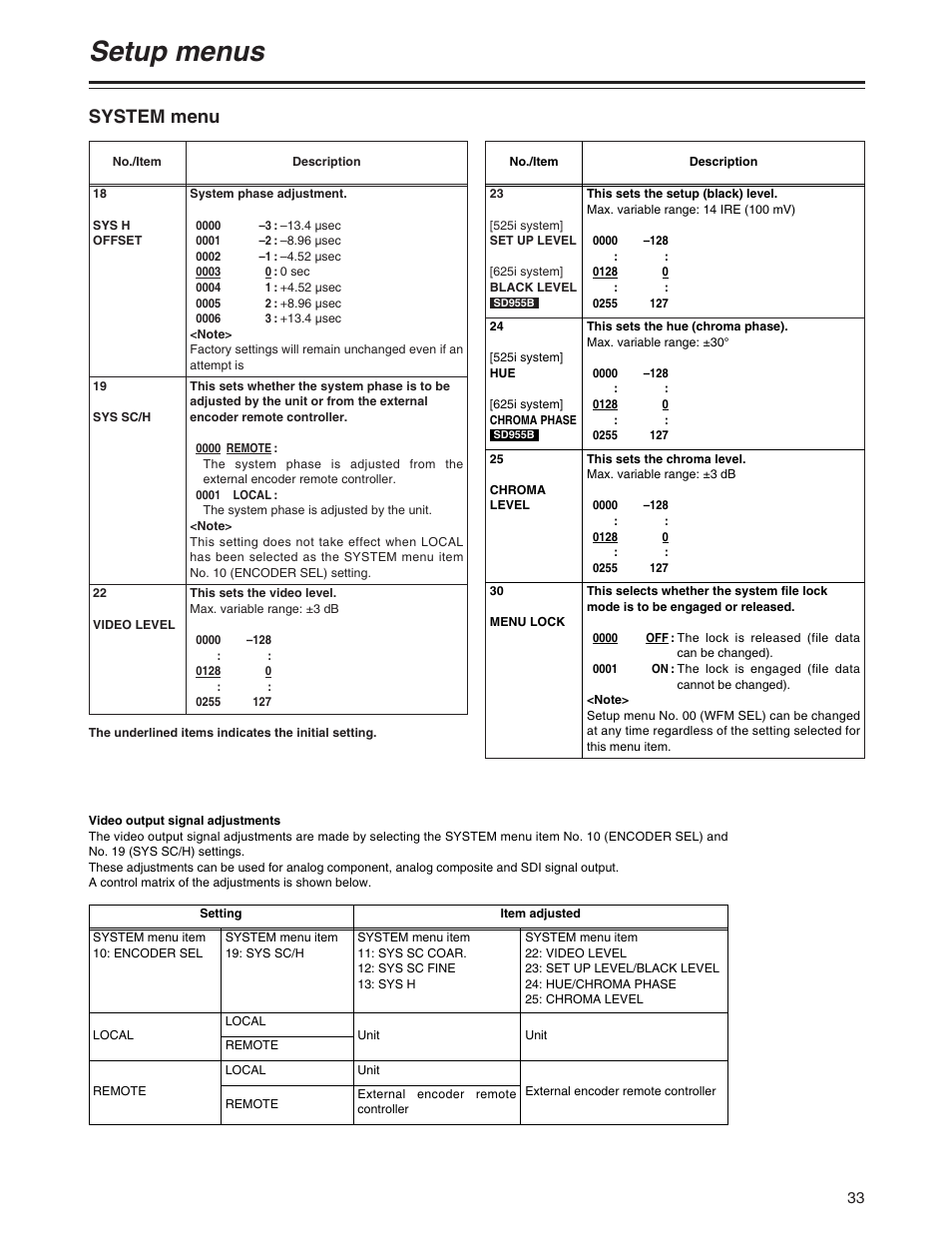 Setup menus, System menu | Panasonic AJ-SD930BP User Manual | Page 33 / 80