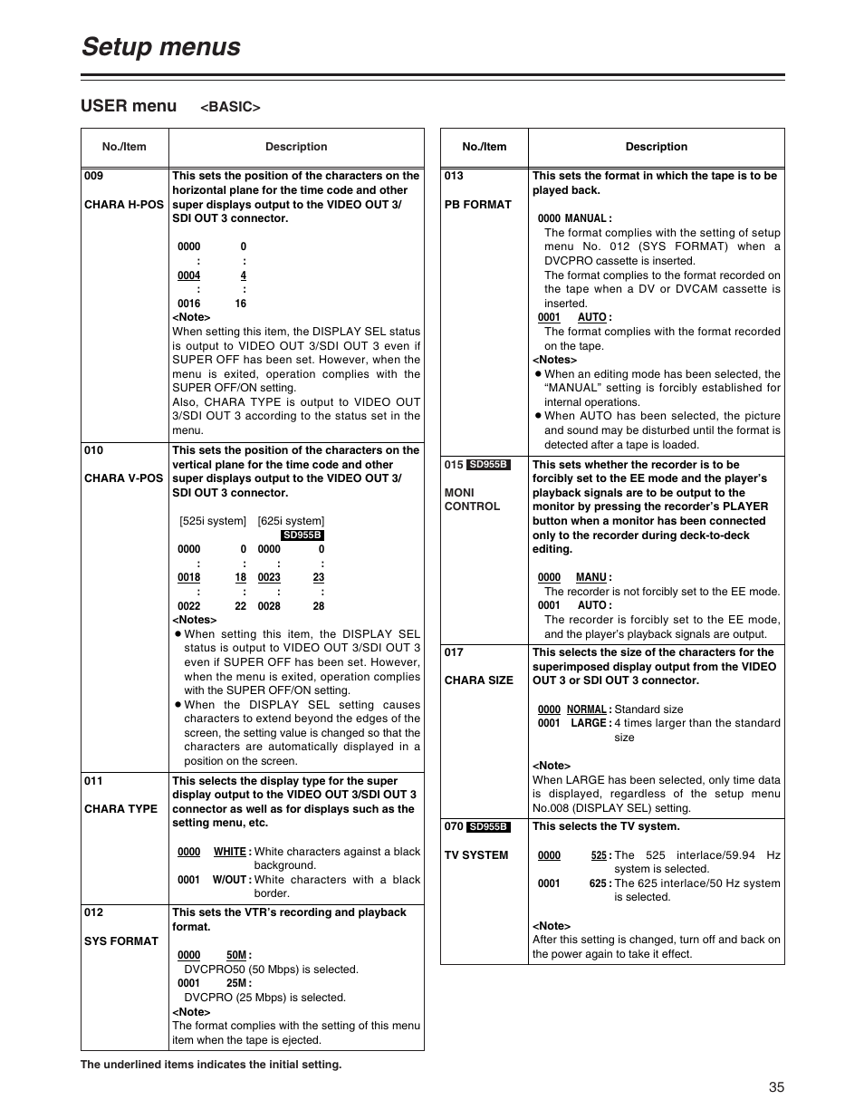 Setup menus, User menu | Panasonic AJ-SD930BP User Manual | Page 35 / 80
