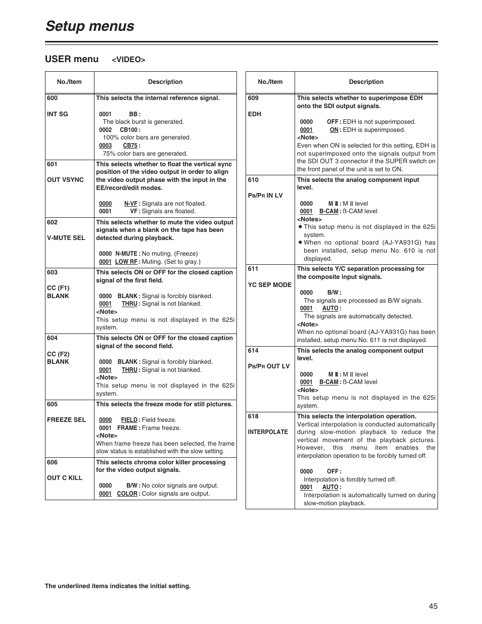 Setup menus, User menu | Panasonic AJ-SD930BP User Manual | Page 45 / 80