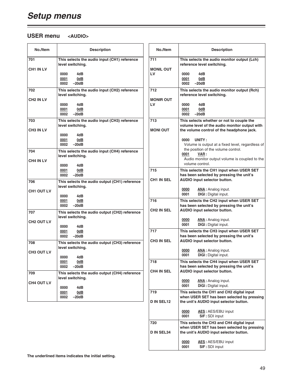 Setup menus, User menu | Panasonic AJ-SD930BP User Manual | Page 49 / 80
