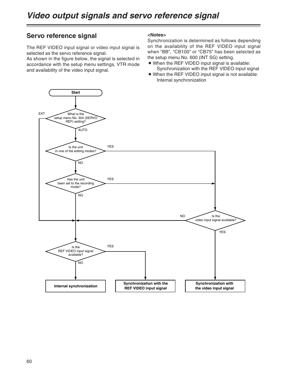 Video output signals and servo reference signal, Servo reference signal | Panasonic AJ-SD930BP User Manual | Page 60 / 80