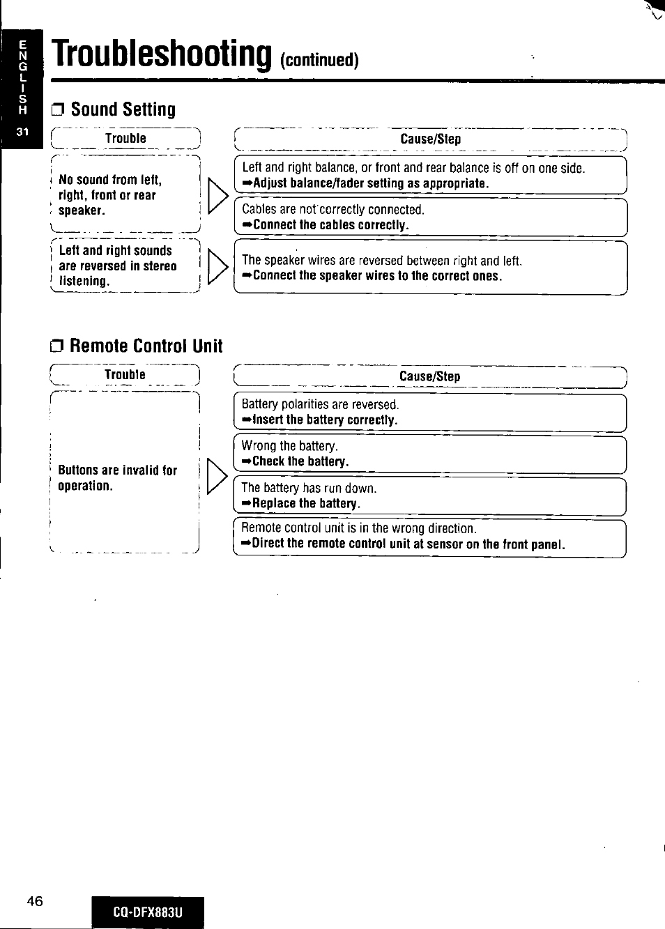 Sound setting, Remote control unit, Troubleshooting (continued) | Panasonic CQ-DFX883U User Manual | Page 46 / 156