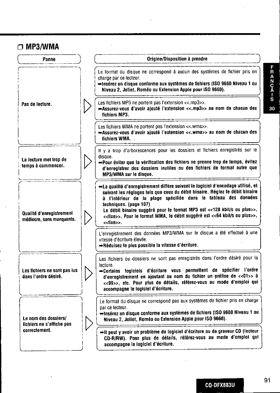 D mp3/wma | Panasonic CQ-DFX883U User Manual | Page 91 / 156