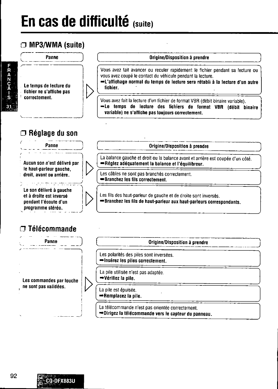 Mp3/wma (suite), Réglage du son, Télécommande | En cas de difficulté | Panasonic CQ-DFX883U User Manual | Page 92 / 156