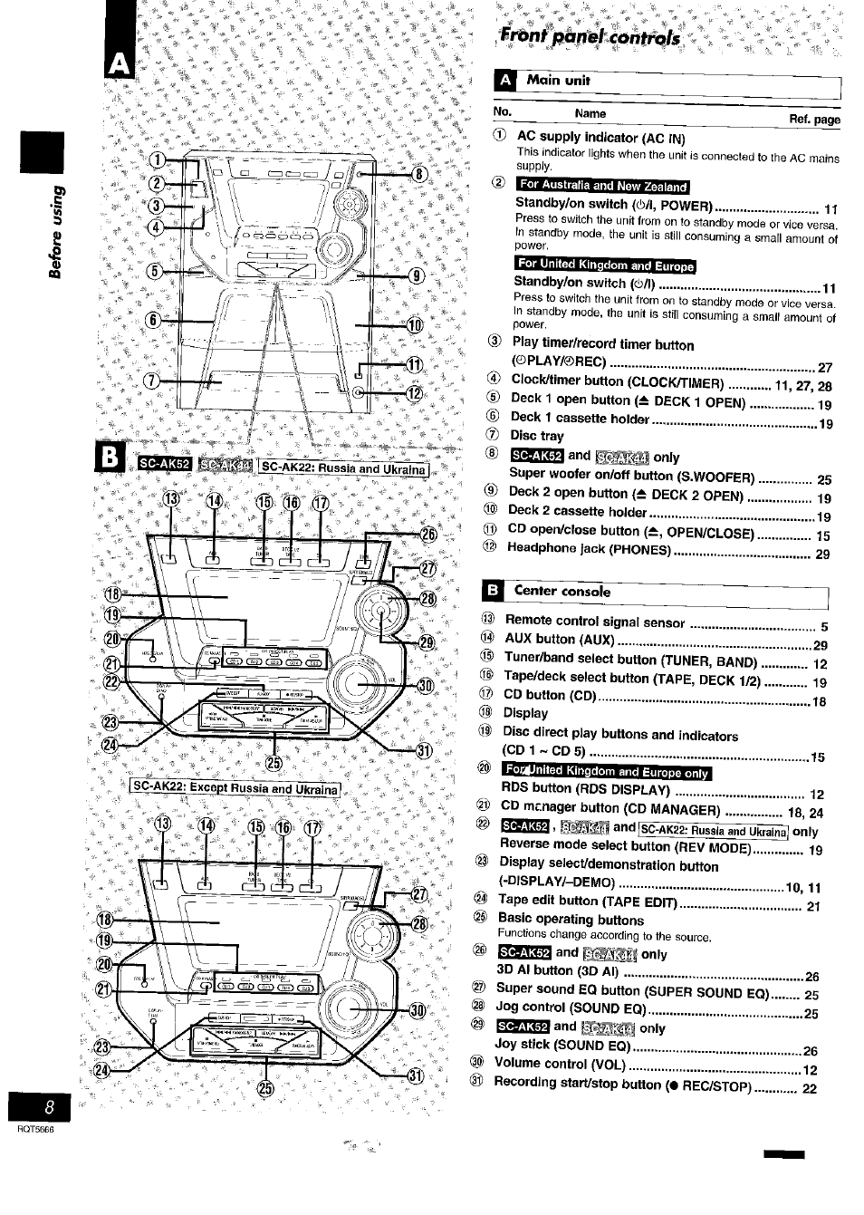 Front panel contmis | Panasonic SC- AK54 User Manual | Page 8 / 32