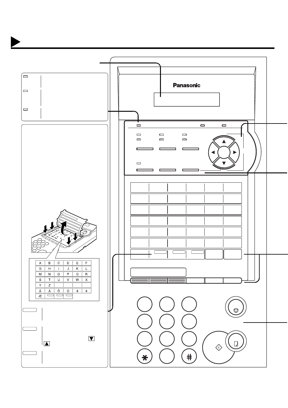 Control panel, Start, P1-p8) | Stop copy | Panasonic PANAFAX DX-2000 User Manual | Page 14 / 218